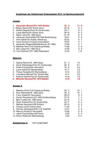 Ergebnisse der OstthÃ¼ringer Endranglisten 2012 ... - TSV 1876 Nobitz