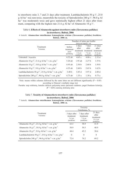 sodininkystÄ ir darÅ¾ininkystÄ 25(4)