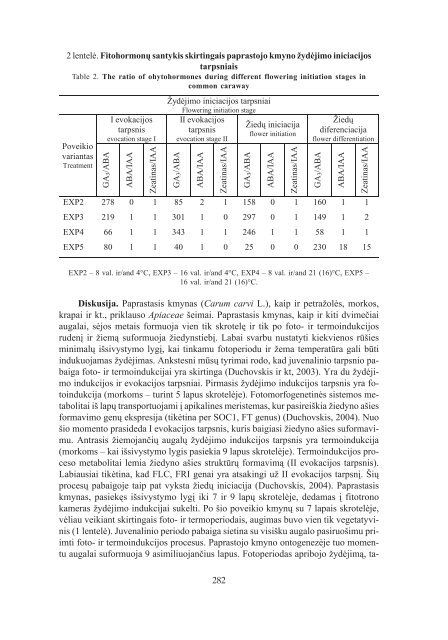 sodininkystÄ ir darÅ¾ininkystÄ 25(4)