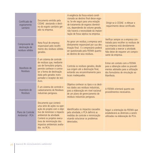 Manual Licenciamento Ambiental