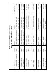 Post-Clearance Audit Strategy and Techniques April ... - East AFRITAC