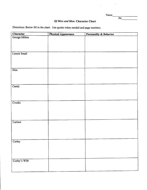 Character Chart