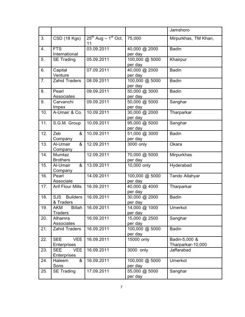 national disaster management authority **** emergency ... - NDMA