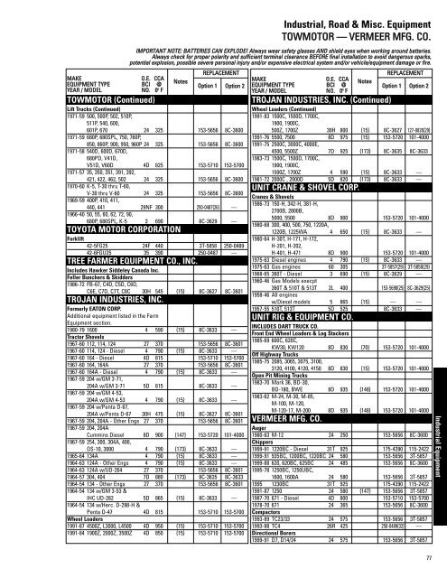 Trojan Battery Cross Reference Chart