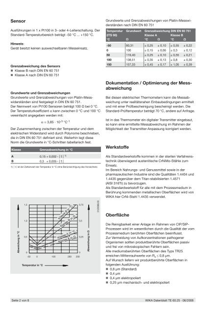 Analoge Temperatur-Transmitter Typ T19.10, konfigurierbare ...