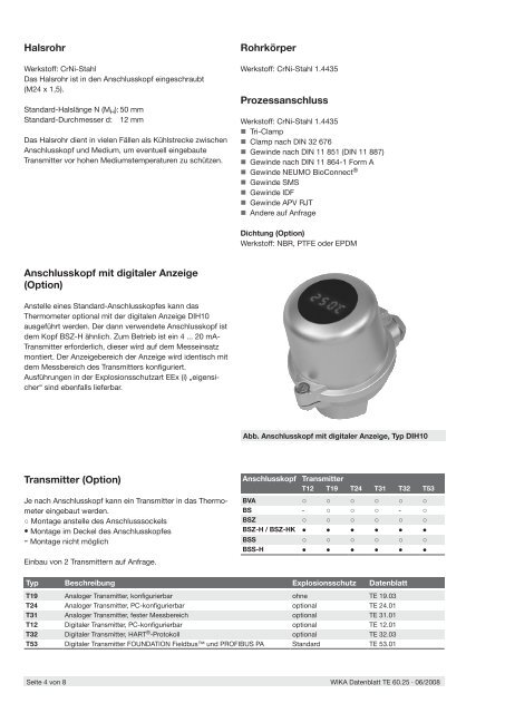 Analoge Temperatur-Transmitter Typ T19.10, konfigurierbare ...