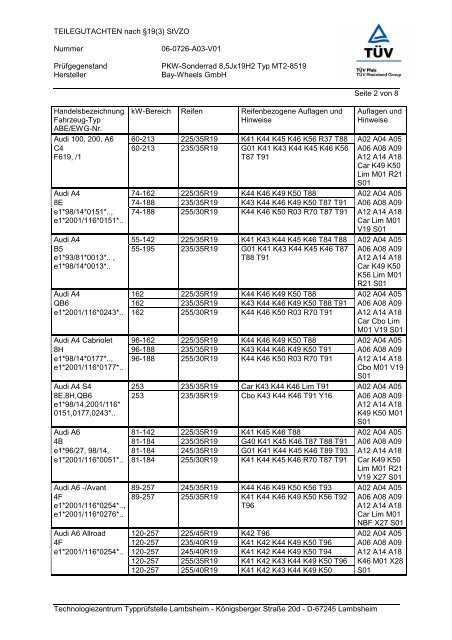 TEILEGUTACHTEN nach Â§19(3) StVZO Nummer 06 ... - MAM Felgen