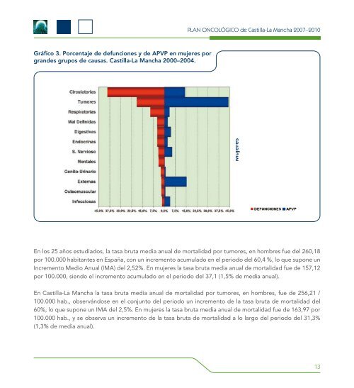 Plan OncolÃ³gico de Castilla La Mancha 2007-2010 - Sociedad ...