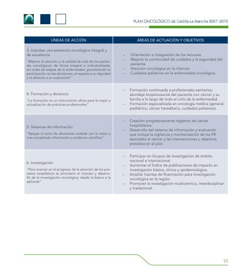 Plan OncolÃ³gico de Castilla La Mancha 2007-2010 - Sociedad ...