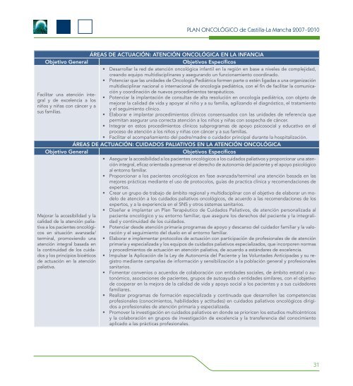 Plan OncolÃ³gico de Castilla La Mancha 2007-2010 - Sociedad ...