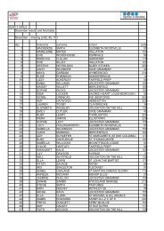 Year 3 Girls (includes final tables)