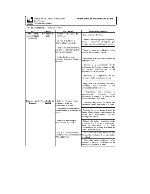 matriz de roles y responsabilidades