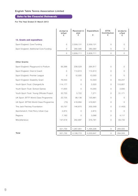 Annual Report 12/13 - The English Table Tennis Association