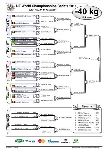 IJF World Championships Cadets 2011 - International Judo Federation