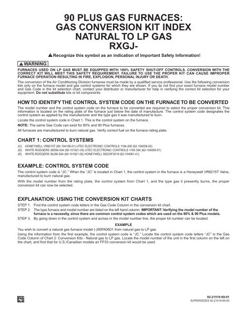 Natural Gas Conversion Chart