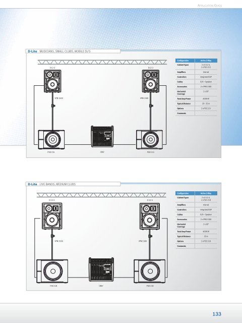 Loudspeaker Systems - Piramis Technika