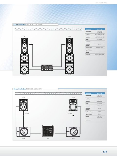 Loudspeaker Systems - Piramis Technika