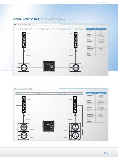 Loudspeaker Systems - Piramis Technika