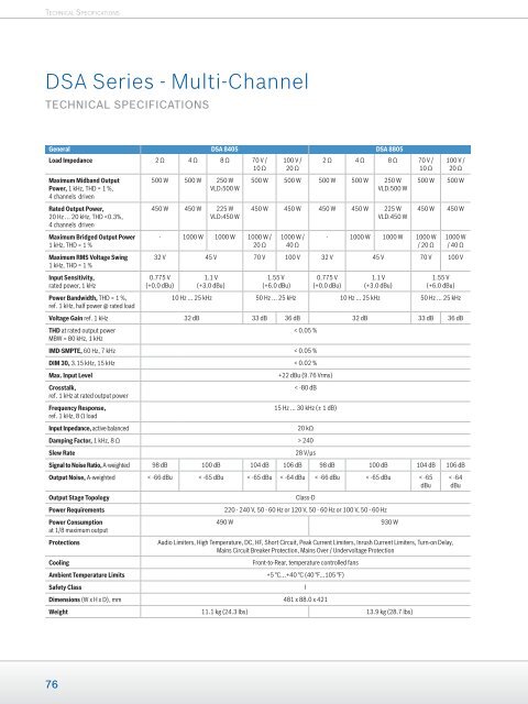 Loudspeaker Systems - Piramis Technika