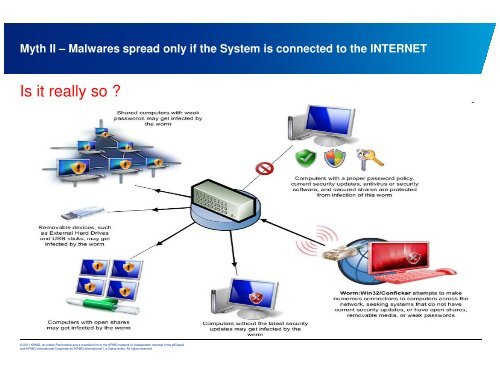 A Primer on Reverse Engineering Malwares