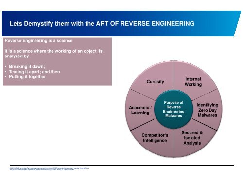 A Primer on Reverse Engineering Malwares