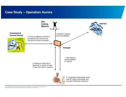 A Primer on Reverse Engineering Malwares