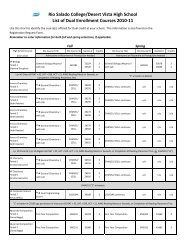 Rio Salado College/Desert Vista High School List of Dual ...