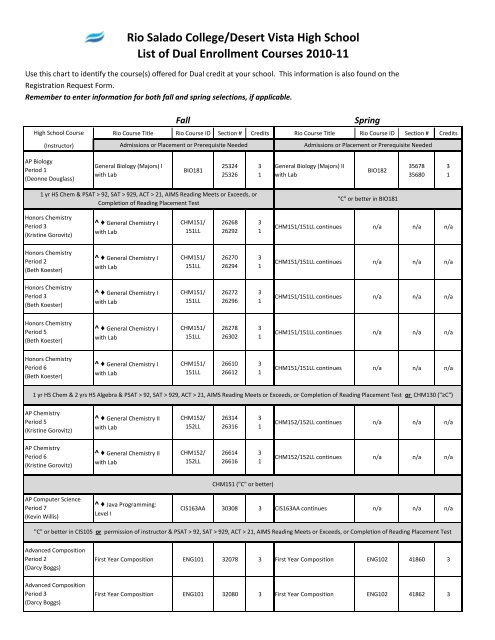 Rio Salado College/Desert Vista High School List of Dual ...