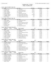 Meet Results - Tri-County Swimming