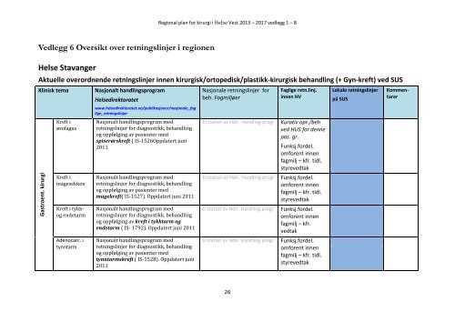 Regional plan for kirurgi i Helse Vest 2013 â 2017 vedlegg