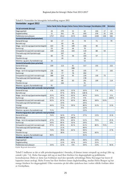 Regional plan for kirurgi i Helse Vest 2013 â 2017 vedlegg