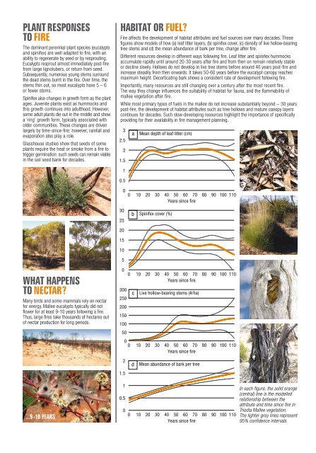 Fire and Wildlife in the Mallee - Eyre Peninsula Natural Resources ...