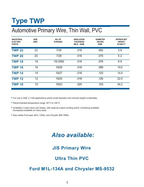 Automotive Products - Iewc.co.uk