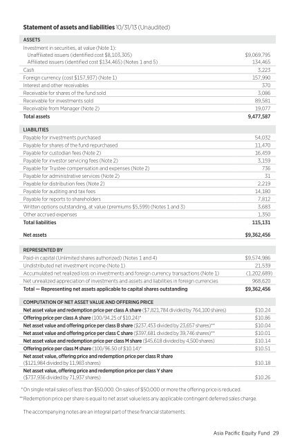 Putnam Asia Pacific Equity Fund - Putnam Investments