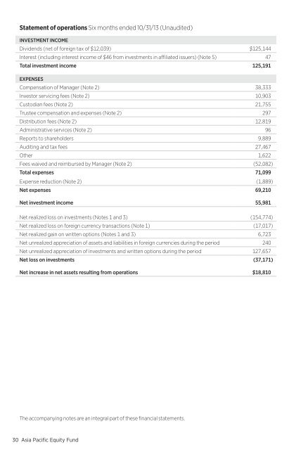 Putnam Asia Pacific Equity Fund - Putnam Investments