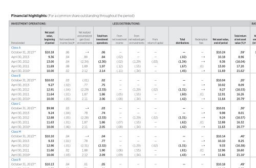 Putnam Asia Pacific Equity Fund - Putnam Investments