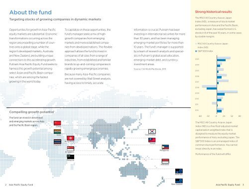 Putnam Asia Pacific Equity Fund - Putnam Investments