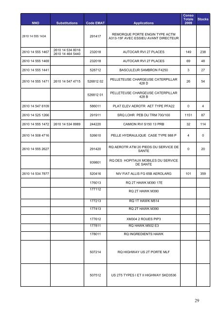 Demande d'information n°……………./DEF/SIMMT/SDTL/BL2S/PCA ...