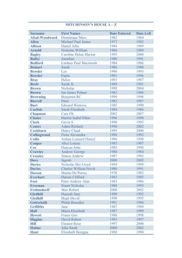 MITCHINSON'S HOUSE A – Z Surname First Names Date Entered ...