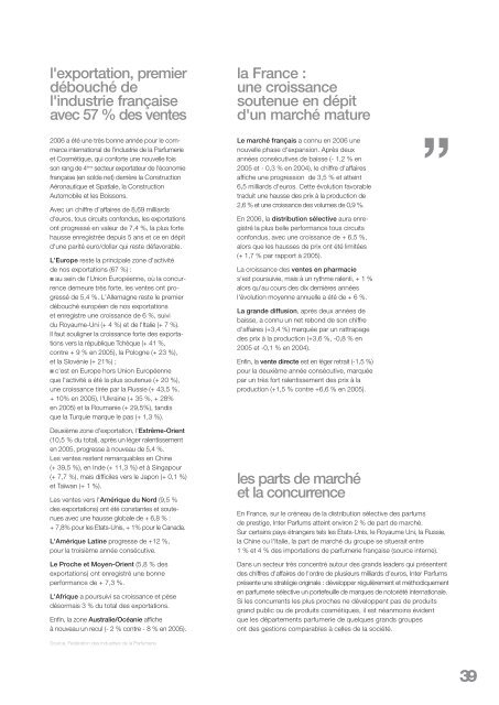 Rapport annuel - Inter Parfums