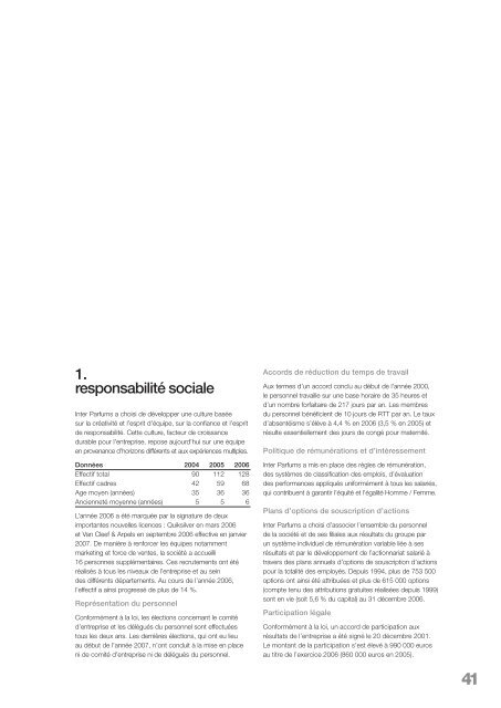 Rapport annuel - Inter Parfums