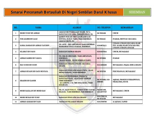 Majlis agama islam negeri sembilan