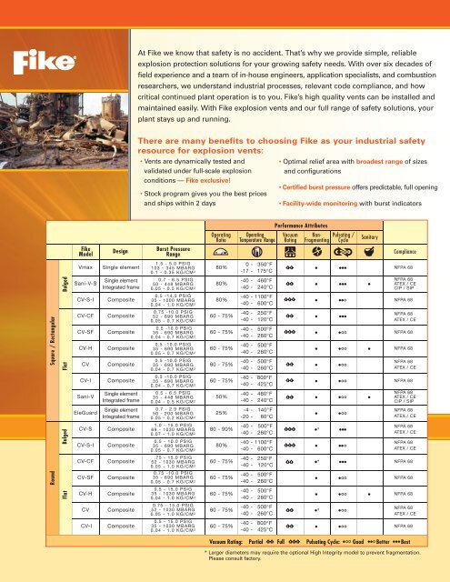 B9100_20Venting_20Pr.. - MGH Engineering & Control (Pvt.) Ltd.