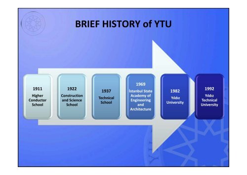 About Yildiz Technical University - ITAM-VIII