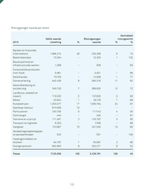 jaarverslag-triodos-bank-2013