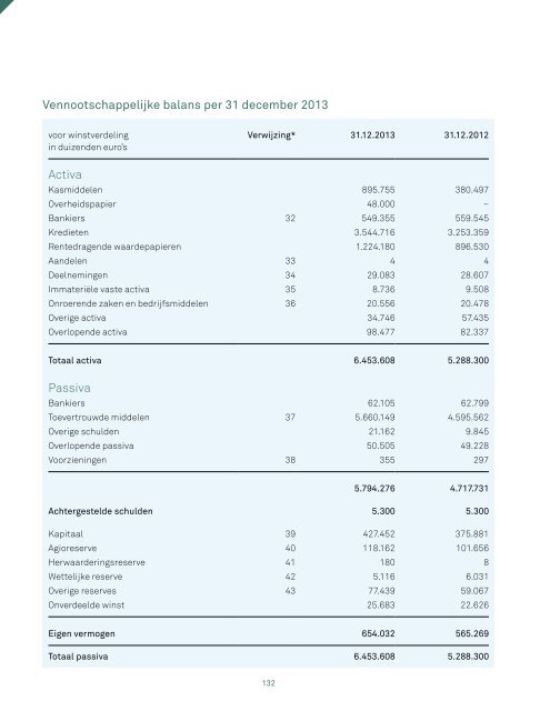 jaarverslag-triodos-bank-2013