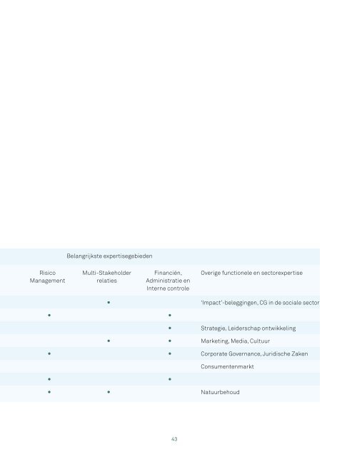 jaarverslag-triodos-bank-2013