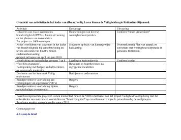 Brandveilig leven Rotterdam Rijnmond.pdf - BrandweerKennisNet