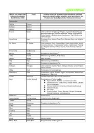 MarkenProdukte_mit_Palmoel.pdf - GreenAction