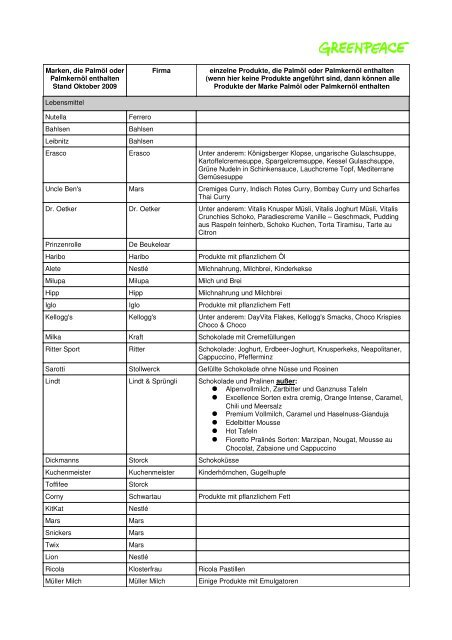 MarkenProdukte_mit_Palmoel.pdf - GreenAction